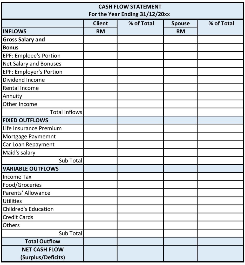 Personal Financial Statement and Cash Flow Management – Evening Crest ...